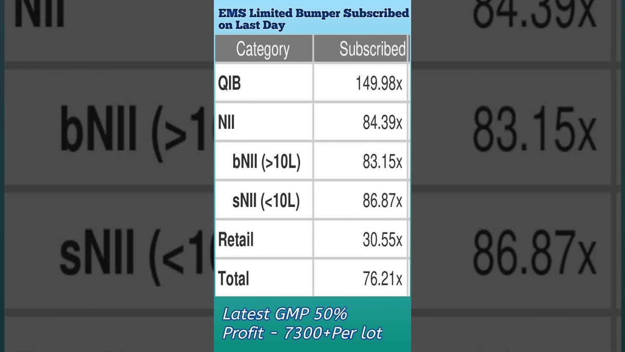 EMS Limited Last Day Review | EMS IPO Allotment Chances | Latest GMP🔥 | MarketMind
