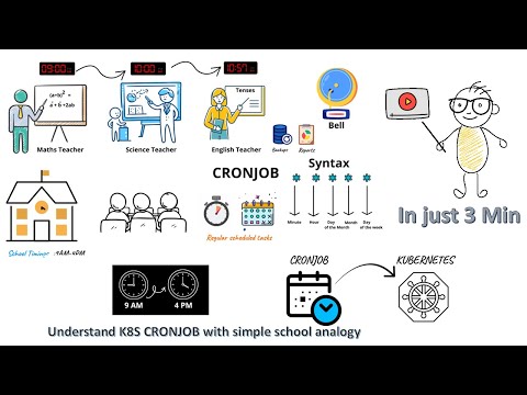 Kubernetes CRON Job in just 3 minutes