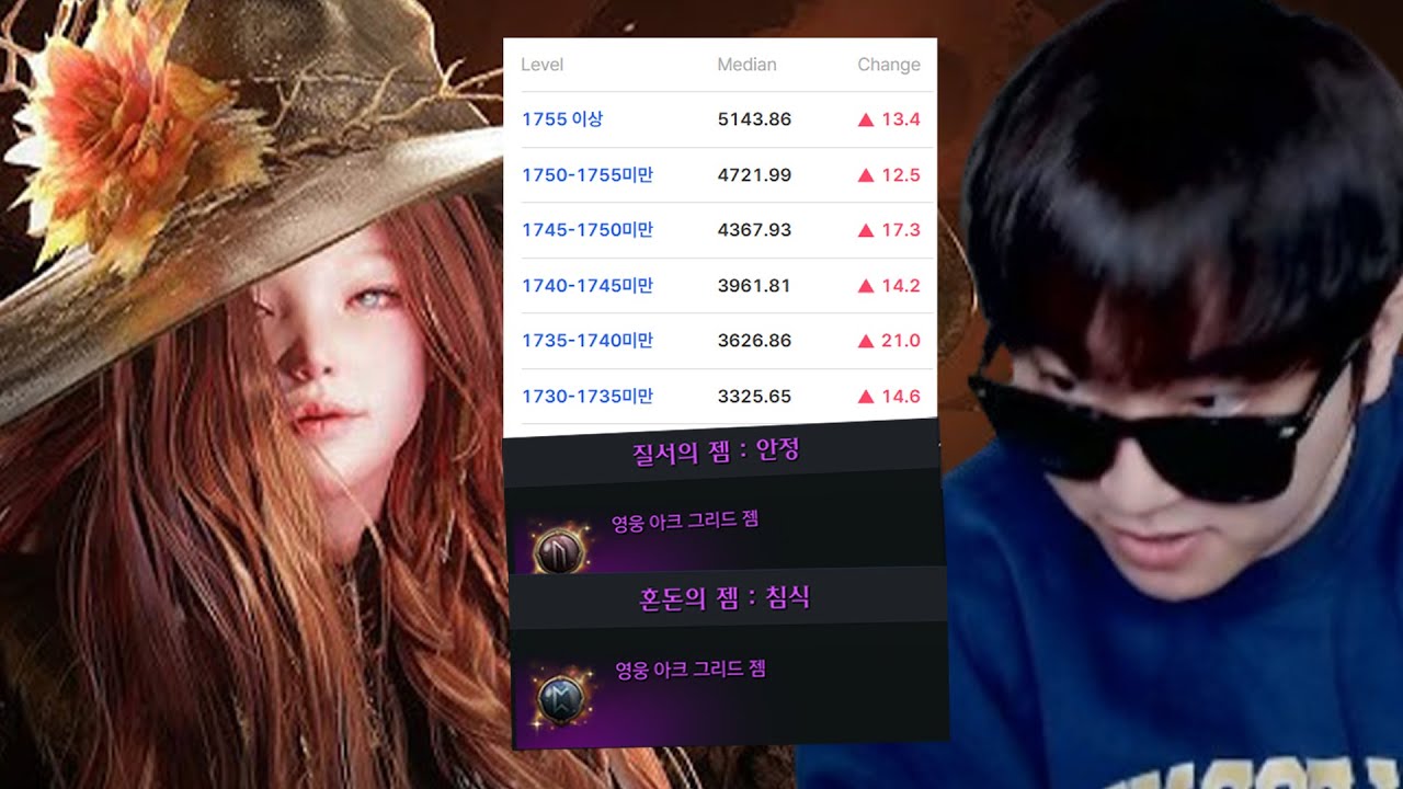 세르카 스펙컷, 남들은 세지는데 나는 왜 그대로일까? 