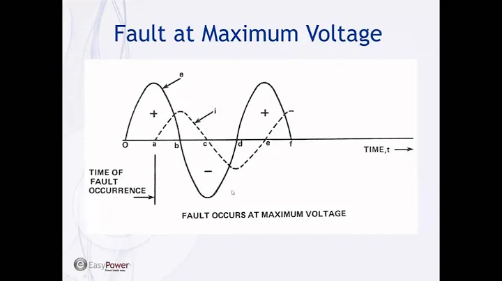 EasyPower Webinar - Equipment Duty Calculations - Low Voltage
