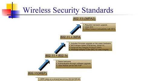 Wireless Sensor Networks Wireless Security,Applications of Wireless Sensor networks