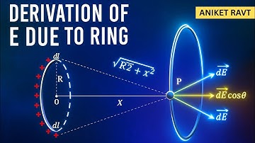 DERIVATION OF ELECTRIC FIELD DUE TO A RING