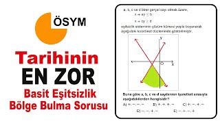 ÖSYM Tarihinin En Zor Basit Eşitsizlik Bölge Bulma Sorusu #eşitsizlikler #TYT2021