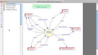 Draw and Use a Data Flow Diagram