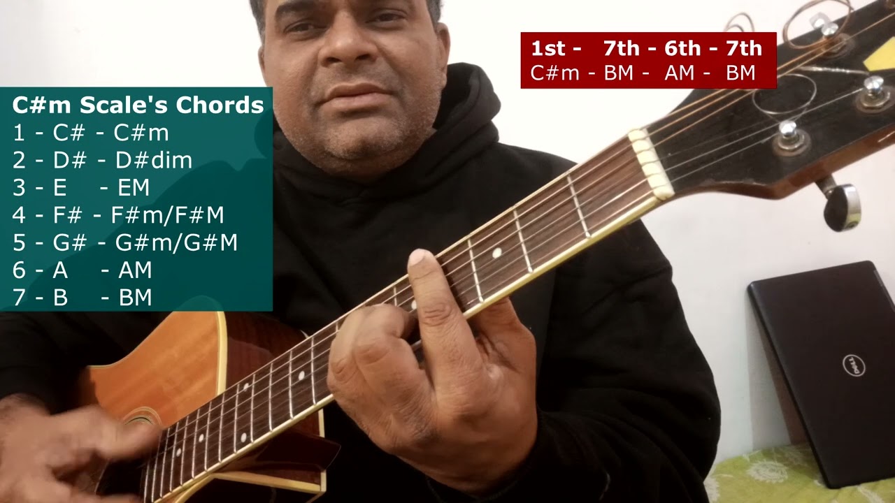 How to know what chords are used in any song | Easy tips & tricks