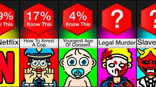 Comparison: 50 Facts That Feel Illegal To Know