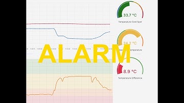 IM18-CCM - Cabinet Condition Monitoring - hot spot & cold spot