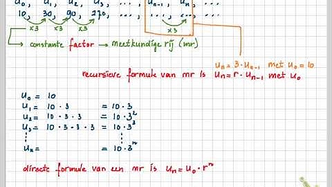 Getal en Ruimte vwo D 2.4 A Meetkundige rijen