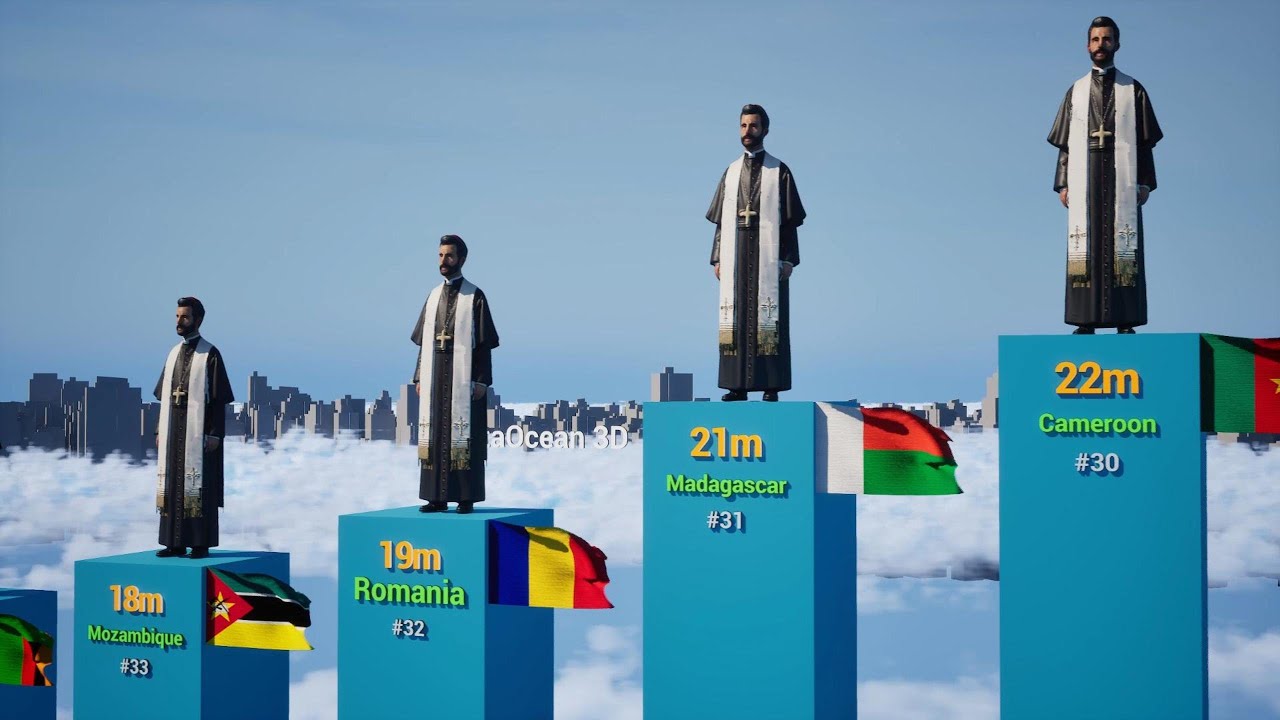 Christian Population Top 100 2026