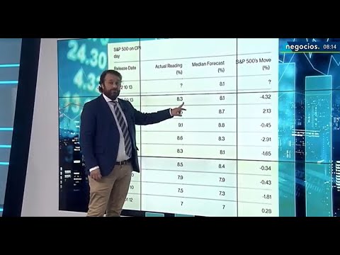 "Viernes de terror" en Reino Unido y el mercado espera el dato de inflaci&oacute;n en EEUU: vienen curvas