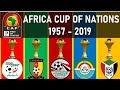 AFRICA CUP OF NATIONS ALL WINNERS 1957 - 2019 AFCON WINNERS LIST AFRICAN CUP NATIONS 2021 AFCON 2021