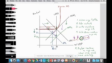 3.2 (Macro) Impact of inflexible resource prices on SRAS curve: Keynesian AS: Alternative view of AS
