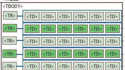 #9 Bảng trong HTML