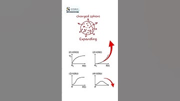 graph question jee main 2019 expanding charged sphere