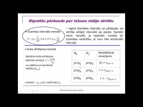 Video: Kā Pārbaudīt Hipotēzes