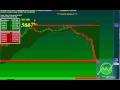 Money99 trading system of crudeoil