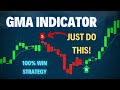 This tradingview strategy 100 winning trades win every trade you take