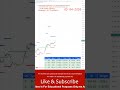 Live Trading Tamil EQ | #stockmarket #chennai #tamilnadu #shorts #trending #viral #algotrading