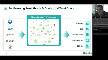 ClearedIn - Secure Cloud Collaboration