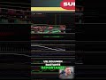 Bitcoin Precio Hoy: Análisis Rango y Volumen #shorts
