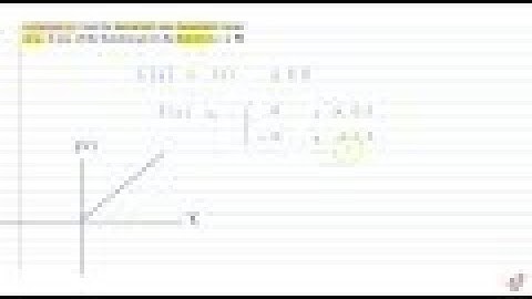 Find the maximum and minimum values of f , if any, of the function given by `f(x)=|x|,x in R` ....