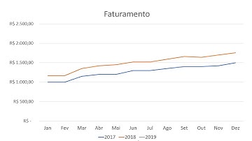 Como animar gráfico de linhas no PowerPoint