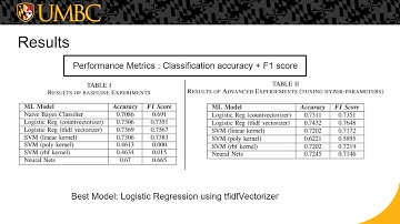 Hate Speech Classification | Machine Learning Model | Course Project Presentation