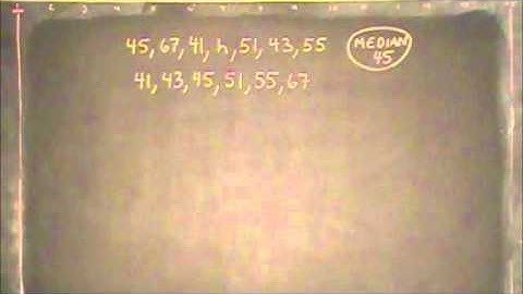 20120702 Reading Graphs, Tables and Understanding Functions: Medium