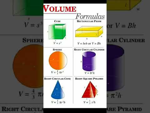 Volume Formula Cube