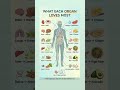 What Different Body Parts Need. #nutritionfacts #eatforhealth #healthtips #healthhacks #bodyorgans