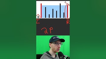 Amazon LOVES This Coding Question! | Container With Most Water - Leetcode 11