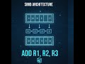 Introduction to SIMD or vector architecture | Video 30a