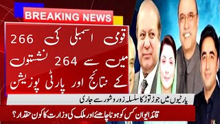 Qaumi Assembly 266 me se 264 Seats kay Results,  Party Position || Election 2024 Results latest