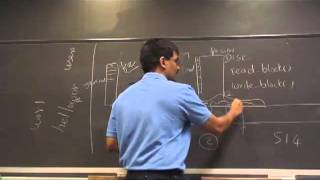 Famous OS-SP07: Lecture 23: File system interface Wealth