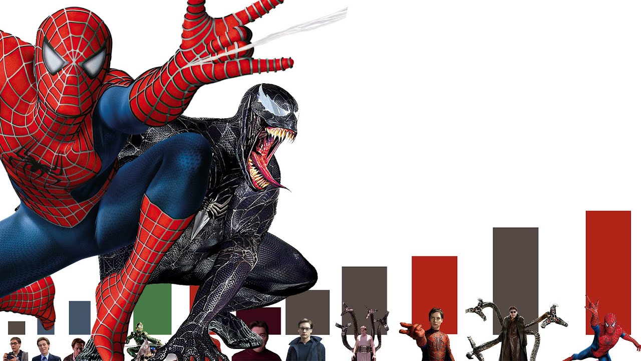 NIVELES DE PODER DE SPIDER-MAN HASTA THE AMAZING SPIDER-MAN 2 - EXPLICACIÓN  COMPLETA - YouTube