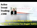 (Forex Broken Trend Strategy) forex charts  forex trading  forex news