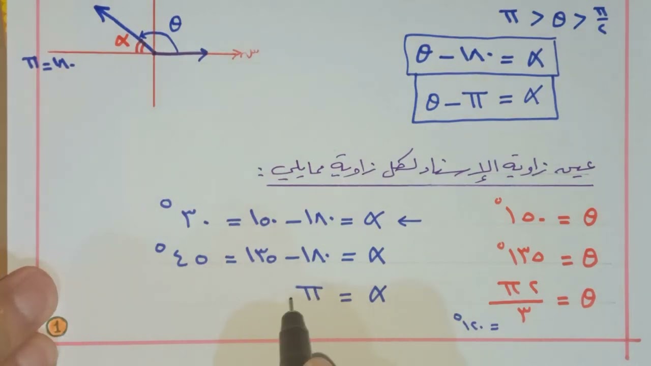 زاوية الإسناد - رياضيات - عاشر - الفصل الثاني
