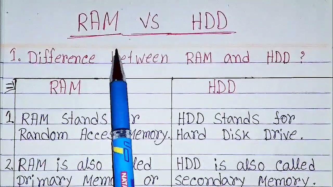 Difference between ram and hard disk drive in hindiram vs hard disk