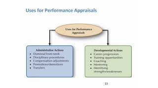 5.2.Performance Planning || CHAPTER 5: PERFORMANCE MANAGEMENT