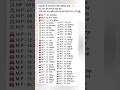 MP Vehicle Code Youtubeshorts MP Vehicle Code Youtubeshorts