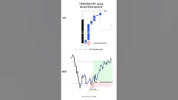 4H CRT #trading #ict #forex #crt #forextrader #forextrading