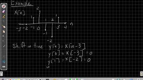 Basic Operations on DT Signals