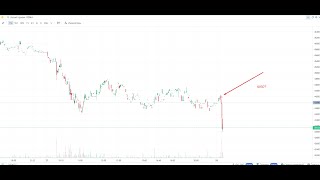 Технический анализ рынков обзор событий