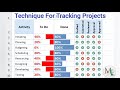 New technique for tracking projects. #teachersoftiktok #TikTokLearningCampaign #excel #tiktoktips