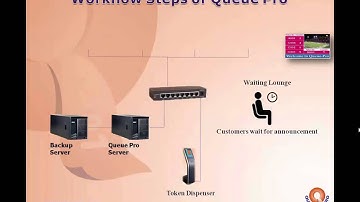 Enterprise Queue Management System (Queue Pro)