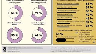 2026 Germany Consumer Research Study - Nova Scotia - FR