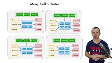 Multiple Apache Kafka Clusters