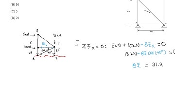 FE Exam Review - Statics - Truss Analysis