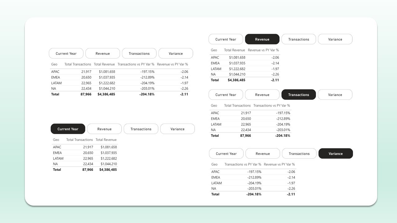 Group Field Parameter Rows into Multiple Views