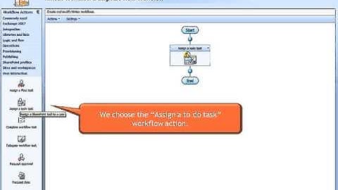 Designing Nintex Workflow with Digital Signatures